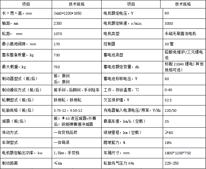 LC-ZQ13電動(dòng)三輪高溫高壓蒸汽四合一清洗車(chē)技術(shù)參數(shù).png